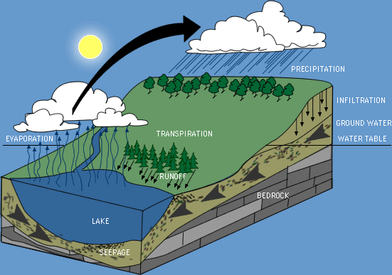 lake level image two